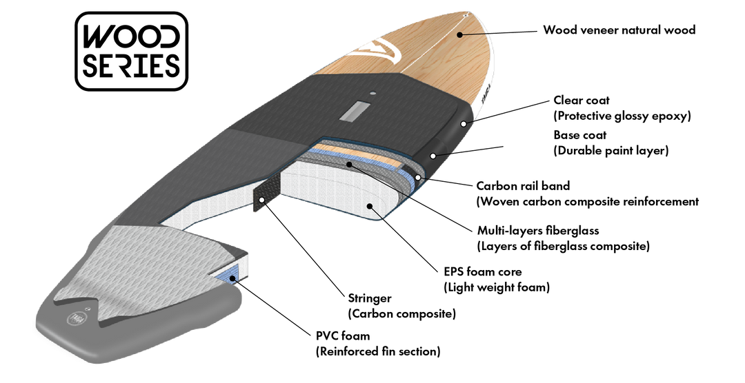 TAIGA BOARD SUP SURF TECHNOLOGY 