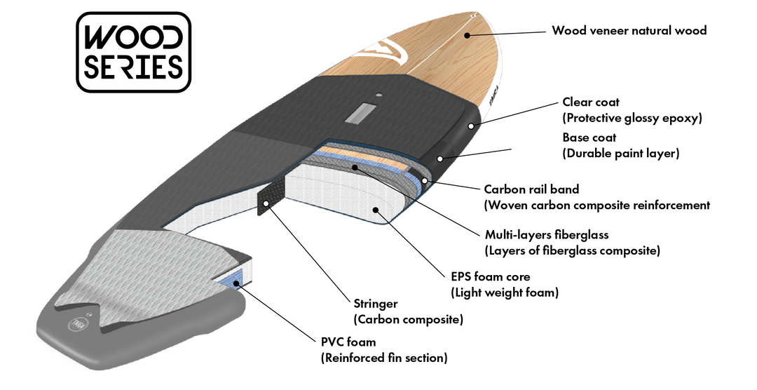 TAIGA BOARD SUP SURF TECHNOLOGY
