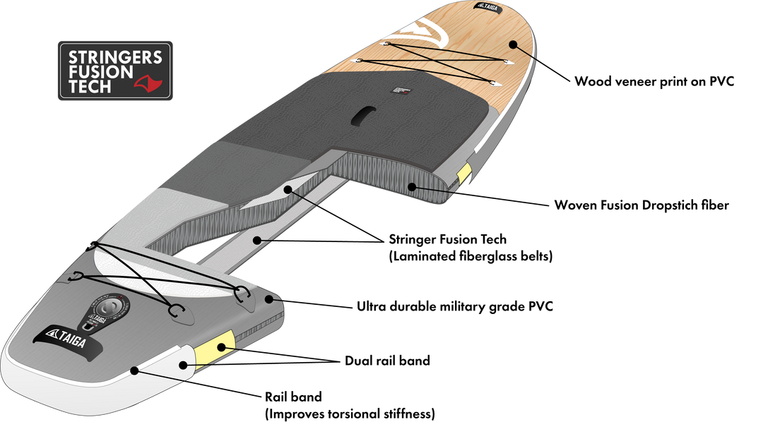 Fins Box Design OUR TECHNOLOGIES – Taiga Board